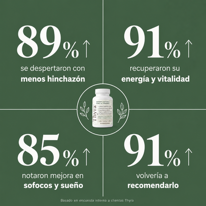Thyra™ | Equilibrá tus hormonas apoyando la tiroides de forma natural